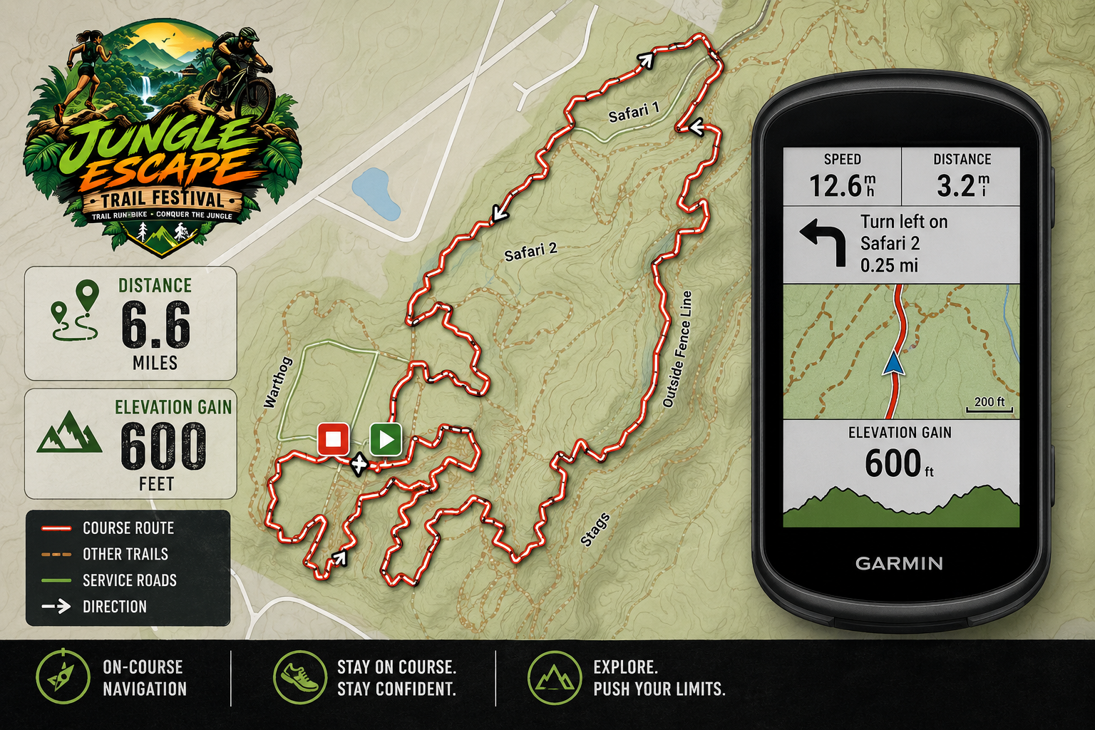 On Course GPS Navigation